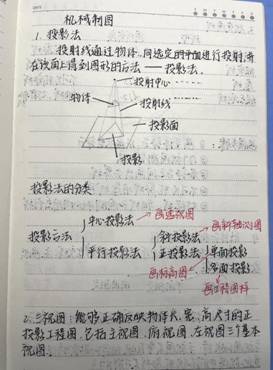 bevictor伟德-机械制图1-工程2102班-张佳怡(1)