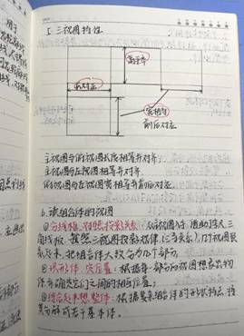 bevictor伟德-机械制图1-工程2102班-张佳怡 (3)